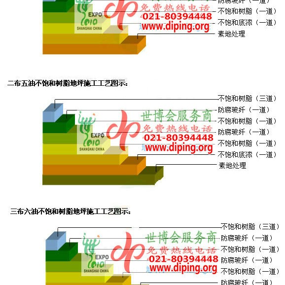 益阳不饱和树脂地坪，不饱和树脂防腐地坪,防腐蚀地坪施工厂家产品图2