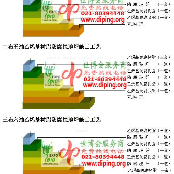 益阳乙烯基防腐蚀地坪,乙烯基酯地坪,乙烯基酯防腐蚀地坪,乙烯基重防腐蚀地坪,乙烯基重防腐地坪,乙烯基重防腐自流平地坪产品图2